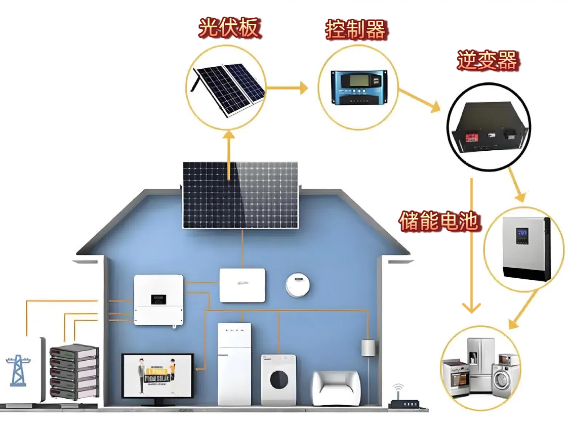 光伏电站储能系统：提升稳定高效的关键技术